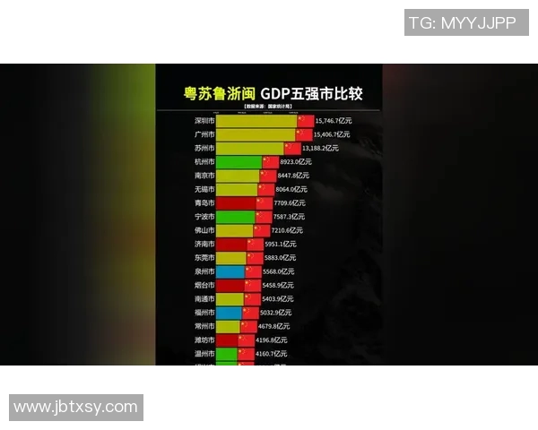 江苏与山东城市对比分析谁更具发展潜力与竞争优势